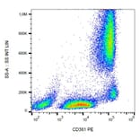 Flow Cytometry - Anti-EVI2B Antibody [MEM-216] (PE) (A86362)