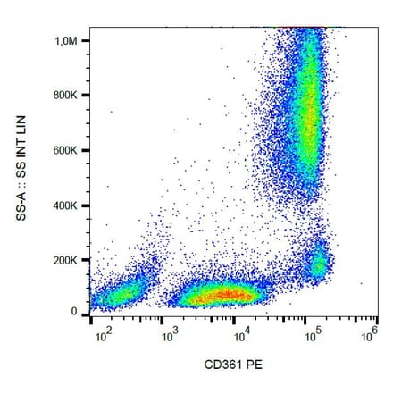 Flow Cytometry - Anti-CD361 Antibody [MEM-216] (PE) (A86360) - Antibodies.com