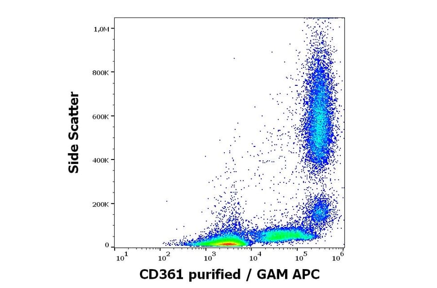 Flow Cytometry - Anti-CD361 Antibody [MEM-216] (A86364)