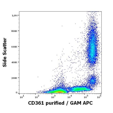 Flow Cytometry - Anti-CD361 Antibody [MEM-216] (A86364)