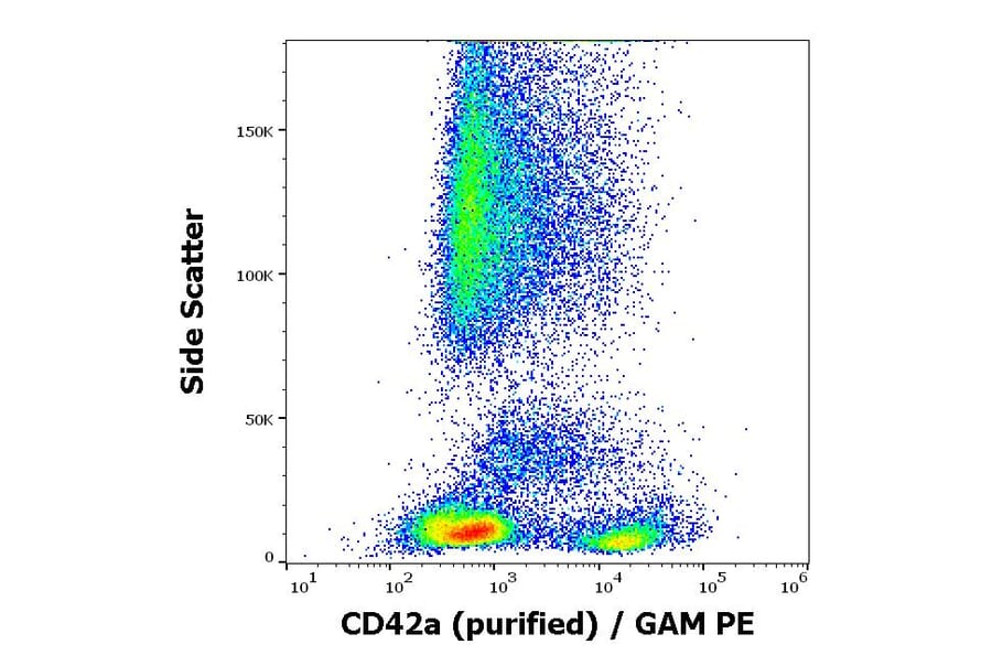 Flow Cytometry - Anti-CD42a/GP-IX Antibody [GR-P] (A86366)
