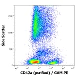 Flow Cytometry - Anti-CD42a/GP-IX Antibody [GR-P] (A86366)