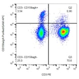Flow Cytometry - Anti-KIR2DL1 + KIR2DS5 + KIR2DS1 + KIRDS3 Antibody [HP-MA4] (A86367)
