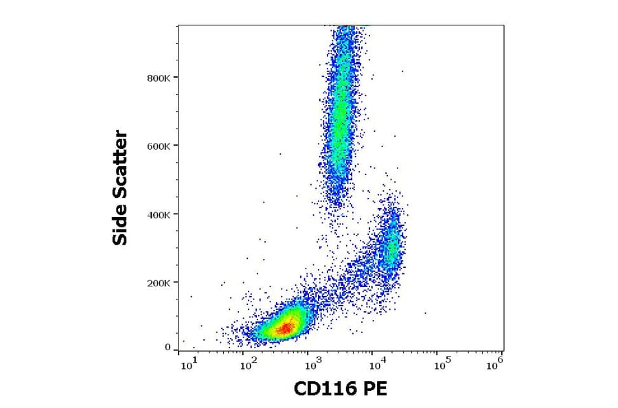 Flow Cytometry - Anti-CD116 Antibody [4H1] (PE) (A86373)