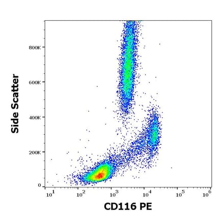 Flow Cytometry - Anti-CD116 Antibody [4H1] (PE) (A86373)