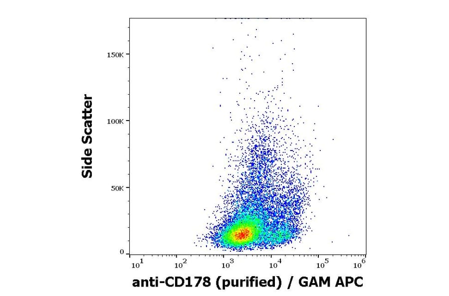 Flow Cytometry - Anti-Fas Ligand Antibody [NOK-1] (A86374)
