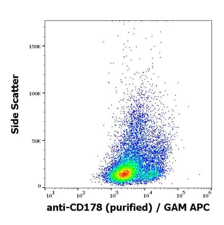 Flow Cytometry - Anti-Fas Ligand Antibody [NOK-1] (A86374)