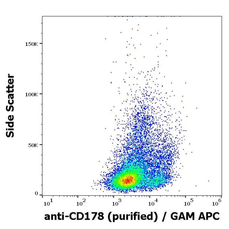 Flow Cytometry - Anti-Fas Ligand Antibody [NOK-1] (A86374)