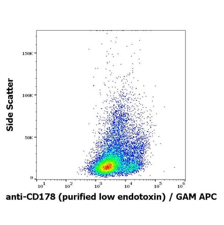 Flow Cytometry - Anti-Fas Ligand Antibody [NOK-1] - Low endotoxin, Azide free (A86375)