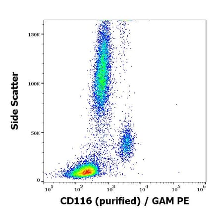 Flow Cytometry - Anti-CD116 Antibody [4H1] (A86376)