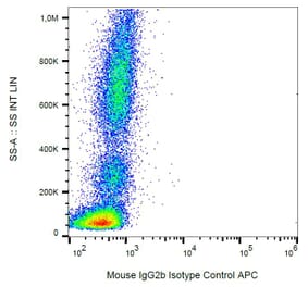 Flow Cytometry - Mouse IgG2b kappa Isotype Control [MPC-11] (APC) (A86378)