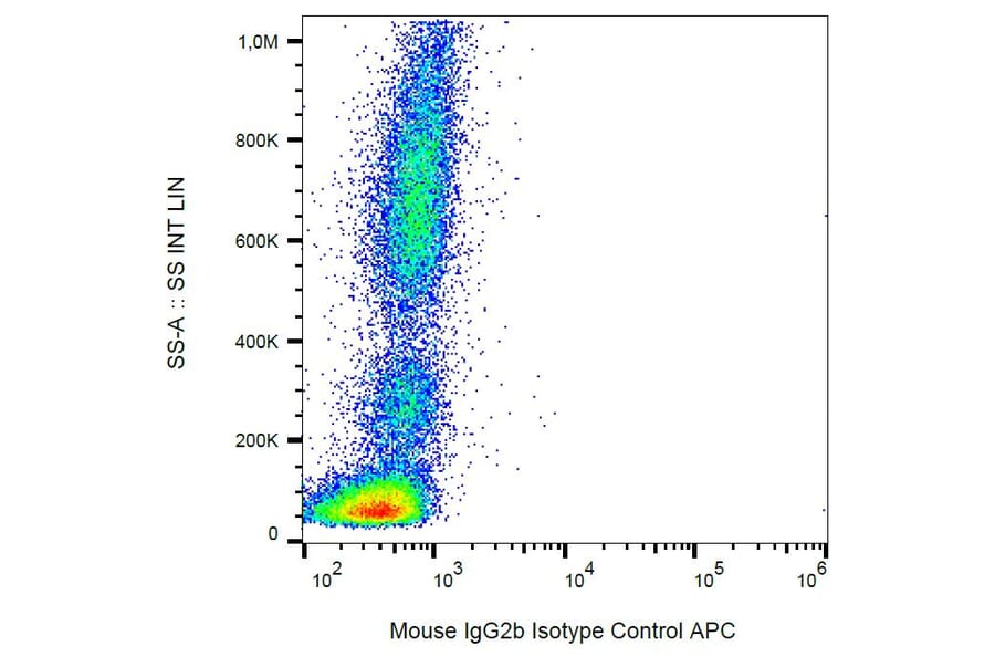 Flow Cytometry - Mouse IgG2b kappa Isotype Control [MPC-11] (APC) (A86378)