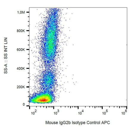 Flow Cytometry - Mouse IgG2b kappa Isotype Control [MPC-11] (APC) (A86378)