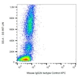 Flow Cytometry - Mouse IgG2b kappa Isotype Control [MPC-11] (APC) (A86378)