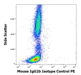 Flow Cytometry - Mouse IgG2b kappa Isotype Control [MPC-11] (PE) (A86382)