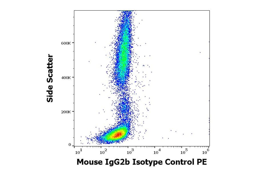 Flow Cytometry - Mouse IgG2b kappa Isotype Control [MPC-11] (PE) (A86382)