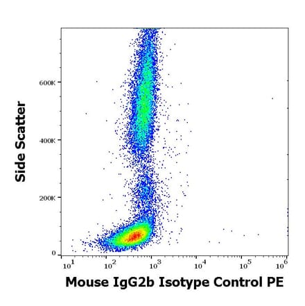 Flow Cytometry - Mouse IgG2b kappa Isotype Control [MPC-11] (PE) (A86382)