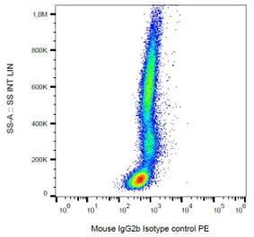 Flow Cytometry - Mouse IgG2b [MPC-11] (PE) (A86380) - Antibodies.com
