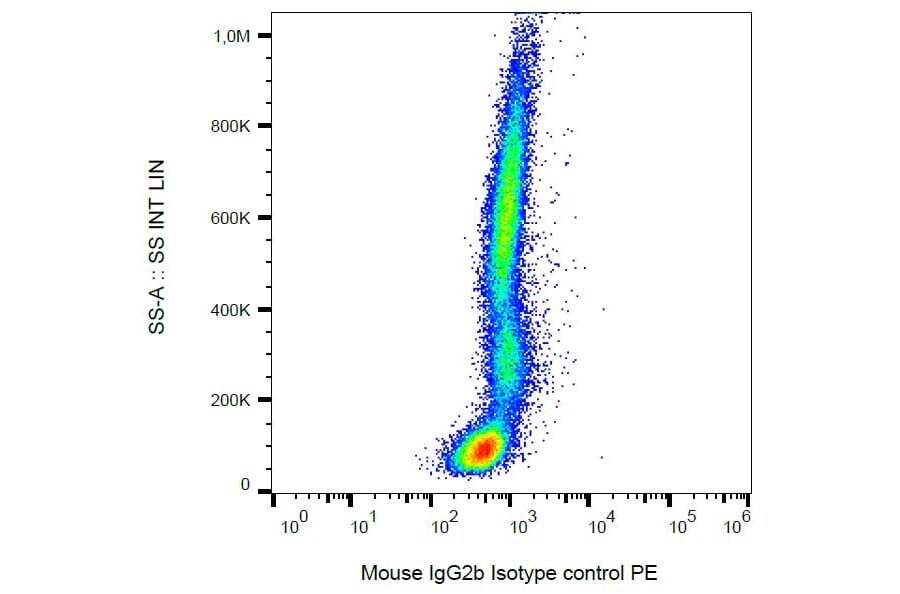 Flow Cytometry - Mouse IgG2b [MPC-11] (PE) (A86380) - Antibodies.com