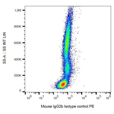 Flow Cytometry - Mouse IgG2b [MPC-11] (PE) (A86380) - Antibodies.com