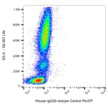 Flow Cytometry - Mouse IgG2b [MPC-11] (PerCP) (A86384) - Antibodies.com