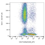 Flow Cytometry - Anti-CD2 Antibody [MEM-65] (A86386) - Antibodies.com