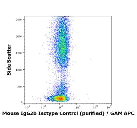 Flow Cytometry - Mouse IgG2b kappa Isotype Control [MPC-11] (A86389)