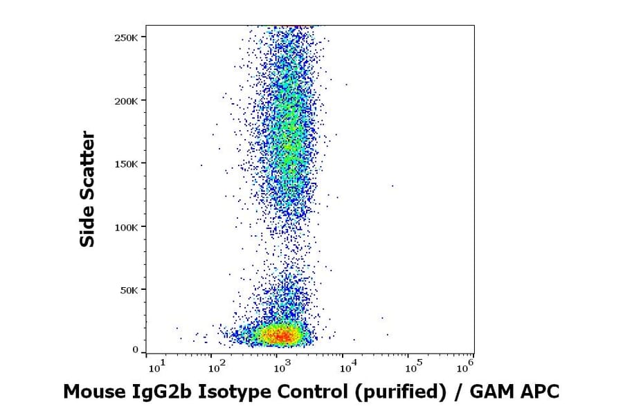 Flow Cytometry - Mouse IgG2b kappa Isotype Control [MPC-11] (A86389)