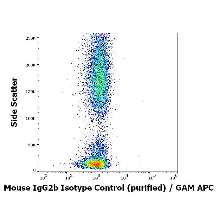 Flow Cytometry - Mouse IgG2b kappa Isotype Control [MPC-11] (A86389)