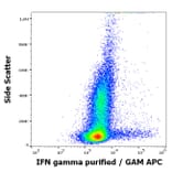 Flow Cytometry - Anti-Interferon gamma Antibody [4S.B3] (A86391)