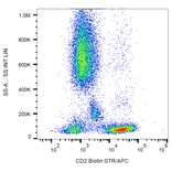 Flow Cytometry - Anti-CD2 Antibody [MEM-65] (Biotin) (A86392)