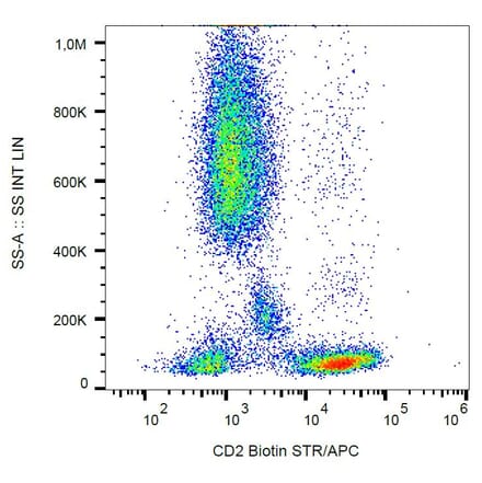 Flow Cytometry - Anti-CD2 Antibody [MEM-65] (Biotin) (A86387) - Antibodies.com