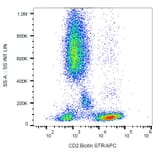 Flow Cytometry - Anti-CD2 Antibody [MEM-65] (Biotin) (A86387) - Antibodies.com