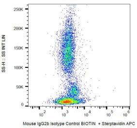 Flow Cytometry - Mouse IgG2b kappa Isotype Control [MPC-11] (Biotin) (A86393)