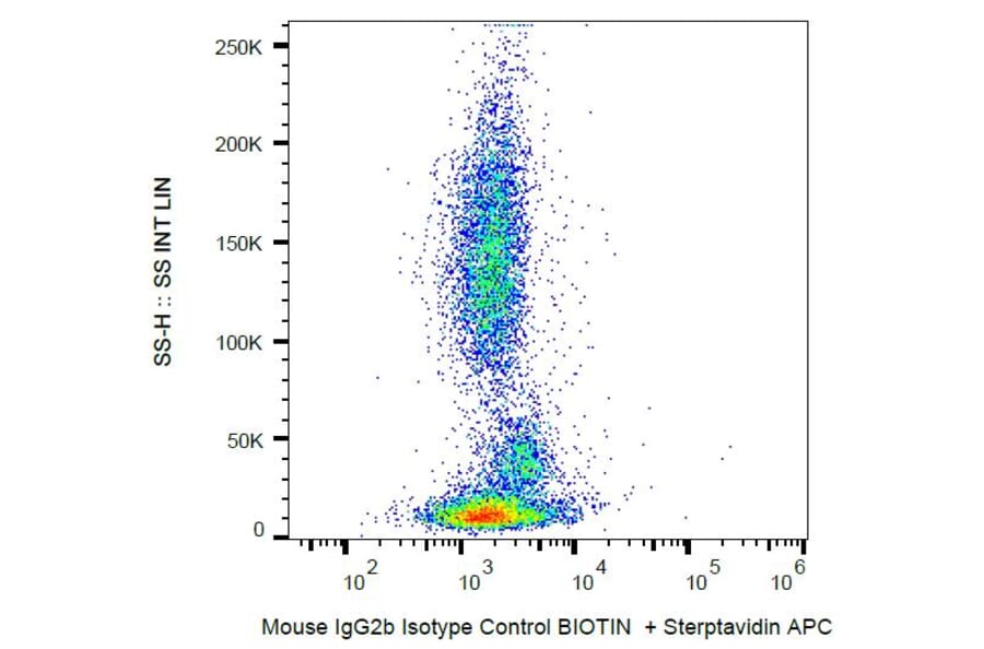 Flow Cytometry - Mouse IgG2b kappa Isotype Control [MPC-11] (Biotin) (A86393)
