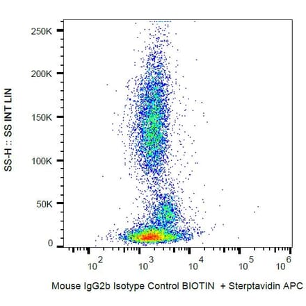 Flow Cytometry - Mouse IgG2b kappa Isotype Control [MPC-11] (Biotin) (A86393)