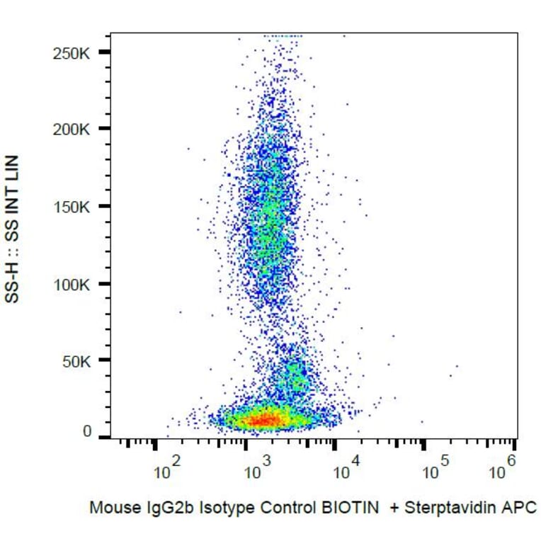 Flow Cytometry - Mouse IgG2b kappa Isotype Control [MPC-11] (Biotin) (A86393)