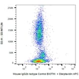 Flow Cytometry - Mouse IgG2b kappa Isotype Control [MPC-11] (Biotin) (A86393)