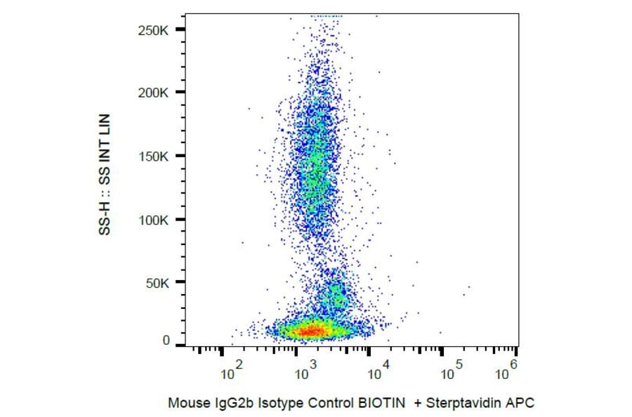 Flow Cytometry - Mouse IgG2b [MPC-11] (Biotin) (A86392) - Antibodies.com