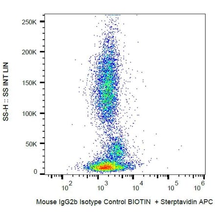 Flow Cytometry - Mouse IgG2b [MPC-11] (Biotin) (A86392) - Antibodies.com