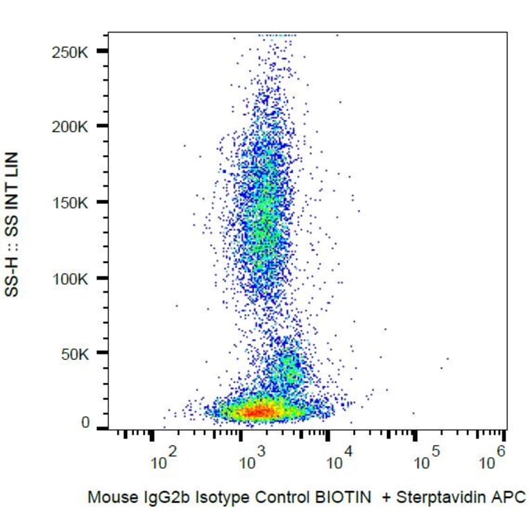 Flow Cytometry - Mouse IgG2b [MPC-11] (Biotin) (A86392) - Antibodies.com