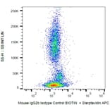 Flow Cytometry - Mouse IgG2b [MPC-11] (Biotin) (A86392) - Antibodies.com