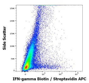 Flow Cytometry - Anti-Interferon gamma Antibody [4S.B3] (Biotin) (A86394)
