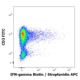 Flow Cytometry - Anti-Interferon gamma Antibody [4S.B3] (Biotin) (A86394)