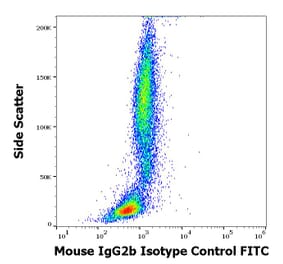 Flow Cytometry - Mouse IgG2b kappa Isotype Control [MPC-11] (FITC) (A86396)