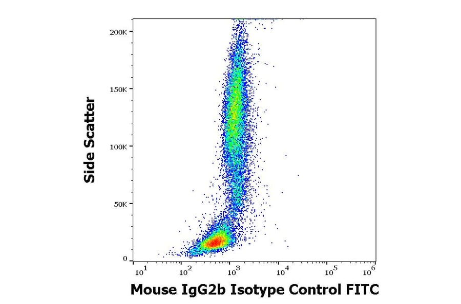 Flow Cytometry - Mouse IgG2b kappa Isotype Control [MPC-11] (FITC) (A86396)