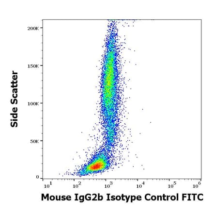 Flow Cytometry - Mouse IgG2b kappa Isotype Control [MPC-11] (FITC) (A86396)