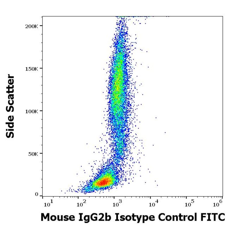 Flow Cytometry - Mouse IgG2b kappa Isotype Control [MPC-11] (FITC) (A86396)