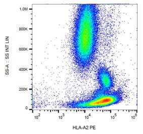 Flow Cytometry - Anti-HLA A2 Antibody [BB7.2] (PE) (A86400) - Antibodies.com