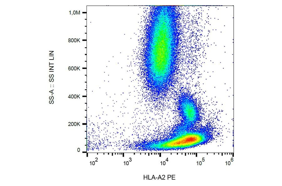 Flow Cytometry - Anti-HLA A2 Antibody [BB7.2] (PE) (A86400) - Antibodies.com